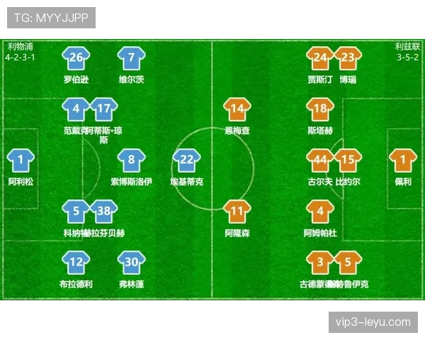 利兹联中路渗透战术奏效，全新进攻风格闪耀赛场