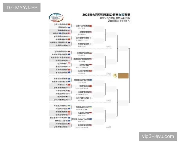 2026世界杯澳大利亚队小组赛赛程前瞻及出线形势分析