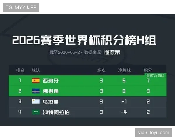 世界杯H组沙特战绩：2分收官排名第四